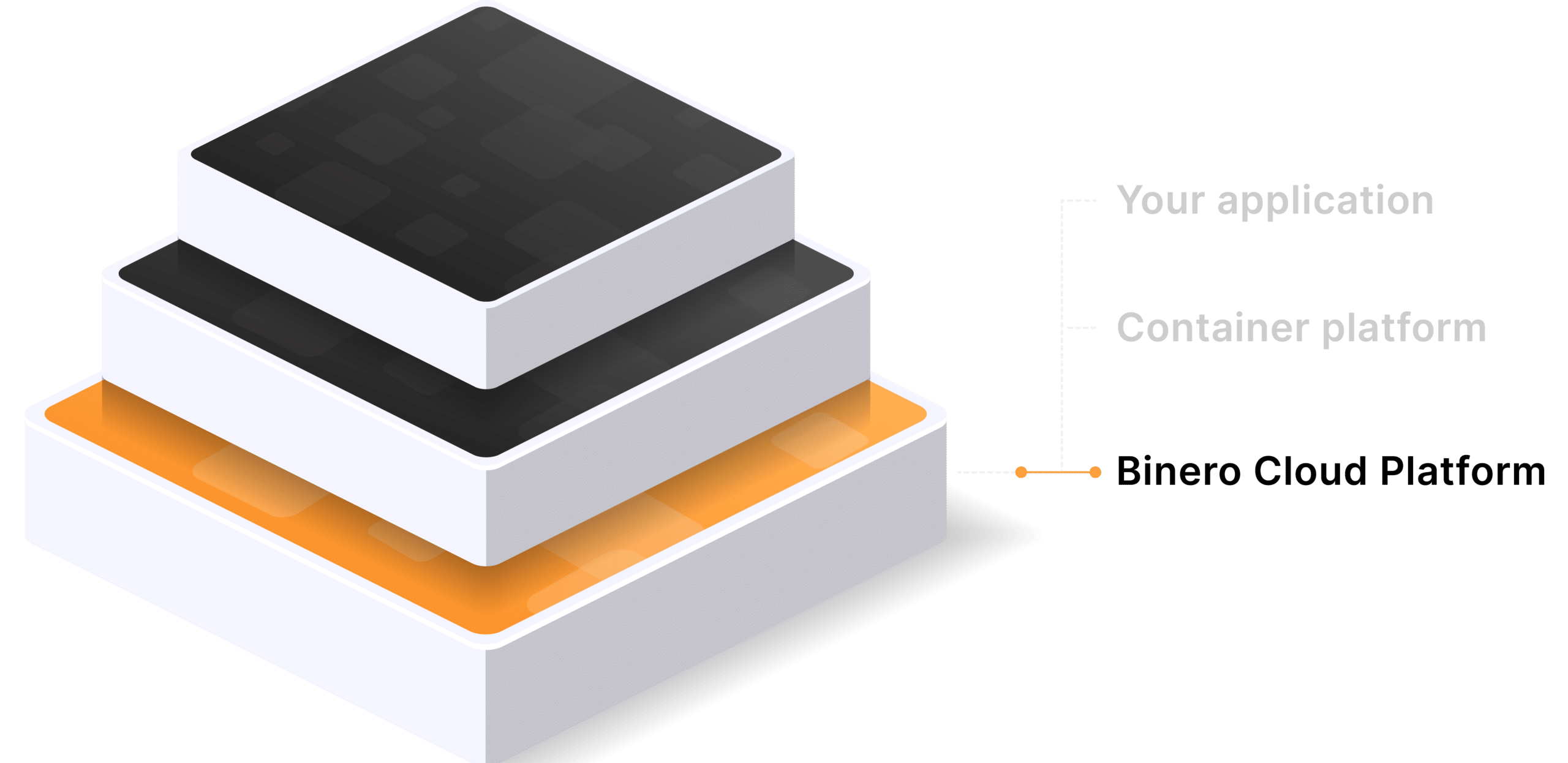 Illustration, pyramid diagram.