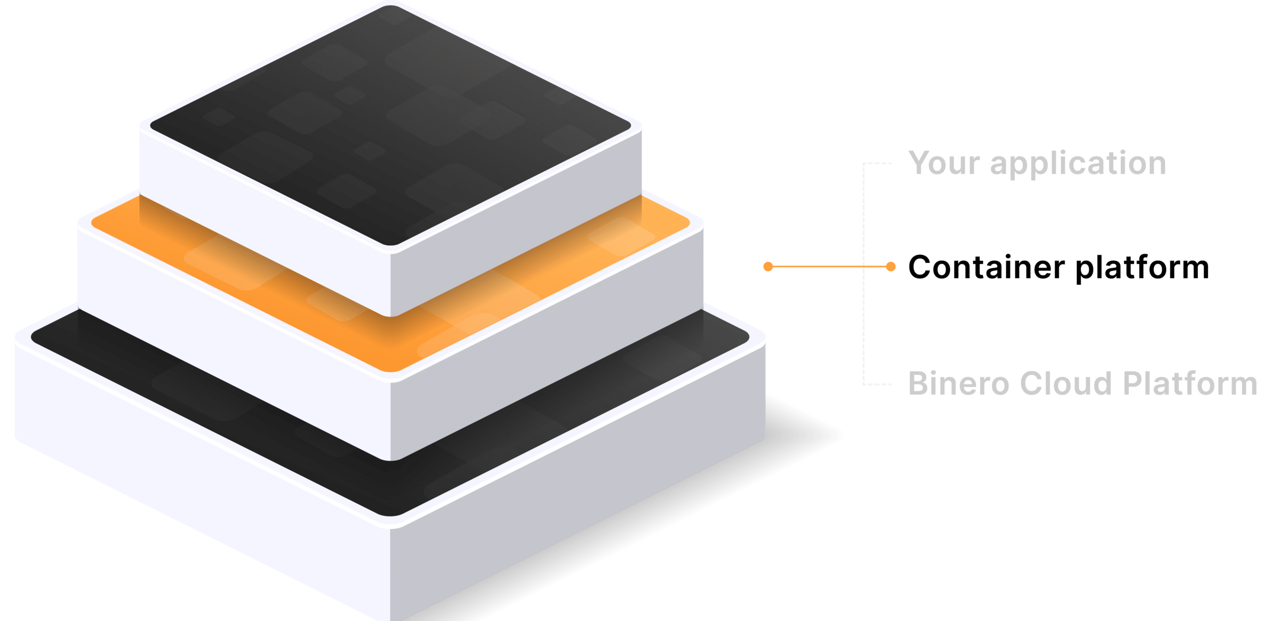 Illustration, pyramid diagram.